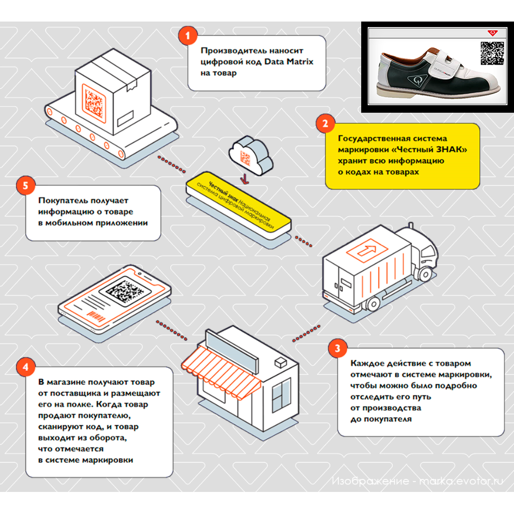 1с маркировка обуви как работает